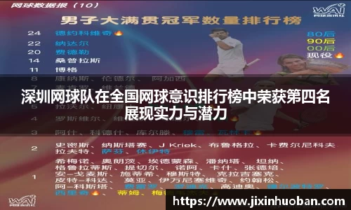 深圳网球队在全国网球意识排行榜中荣获第四名展现实力与潜力